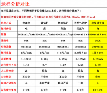 真空冷凍干燥機廠家講工作結(jié)束后的操作